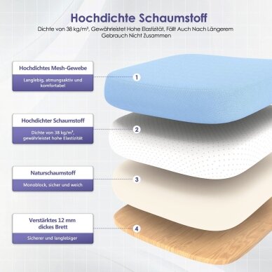 Ergonominė biuro kėdė 5
